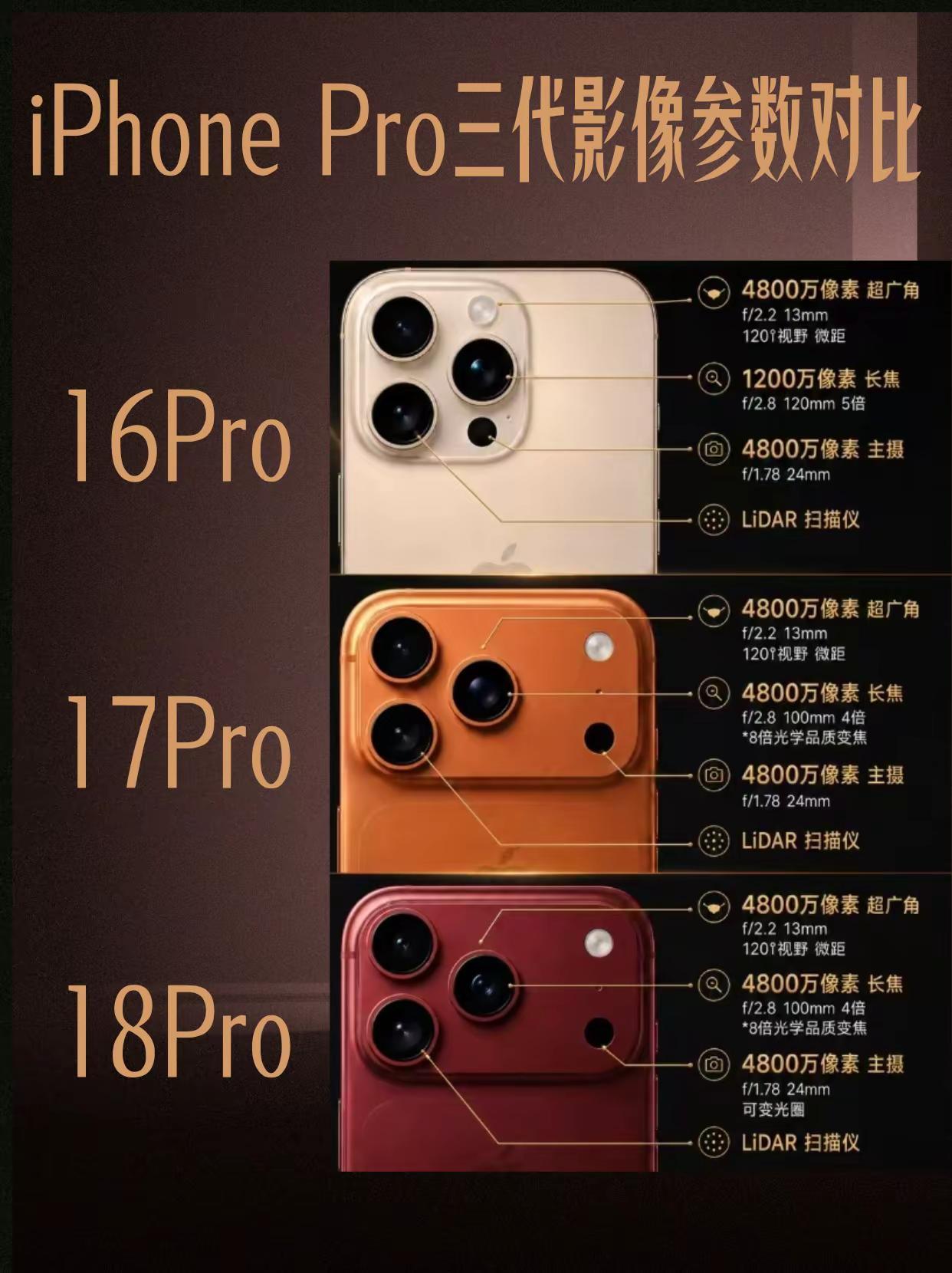 别瞎等iPhone18和老款差距到底有多大？五号验机师 iphone对比 苹果手