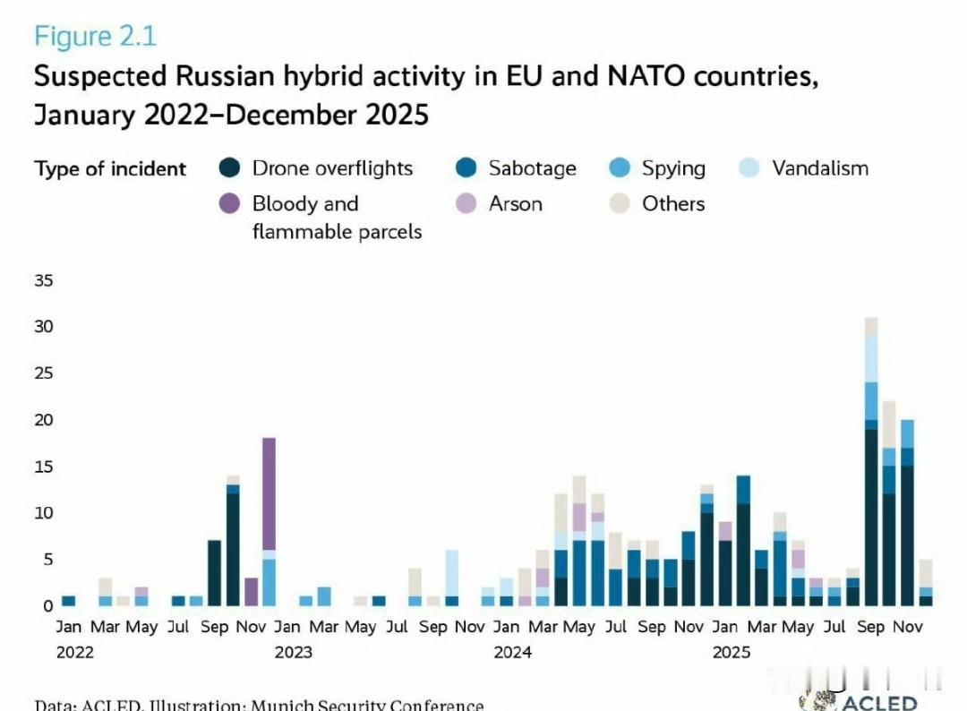 欧洲慕尼黑会议报告称，俄罗斯没有因欧洲的施压而放弃“强硬的军事政治路线”，且认为