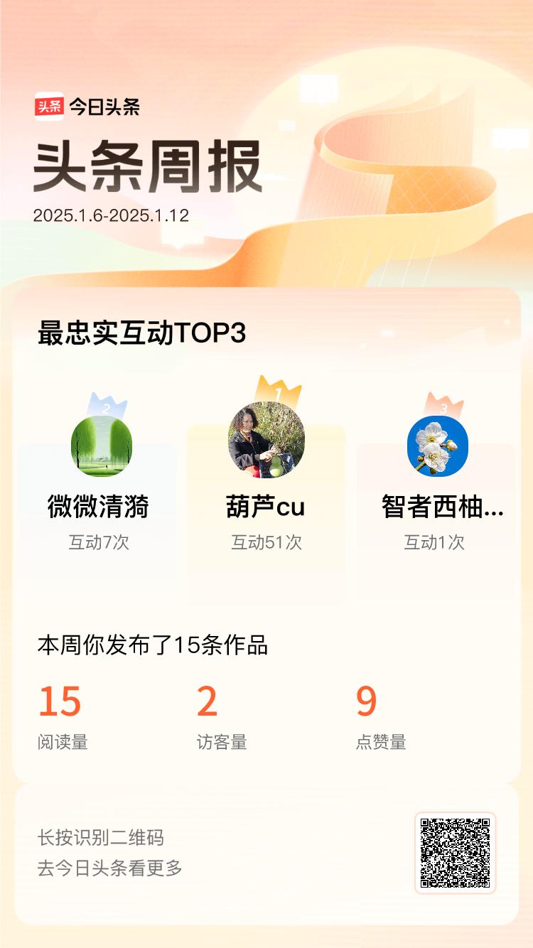 周报数据出炉！上周跟我互动最为频繁的小伙伴是@葫芦cu@微微清漪@智者西柚fet