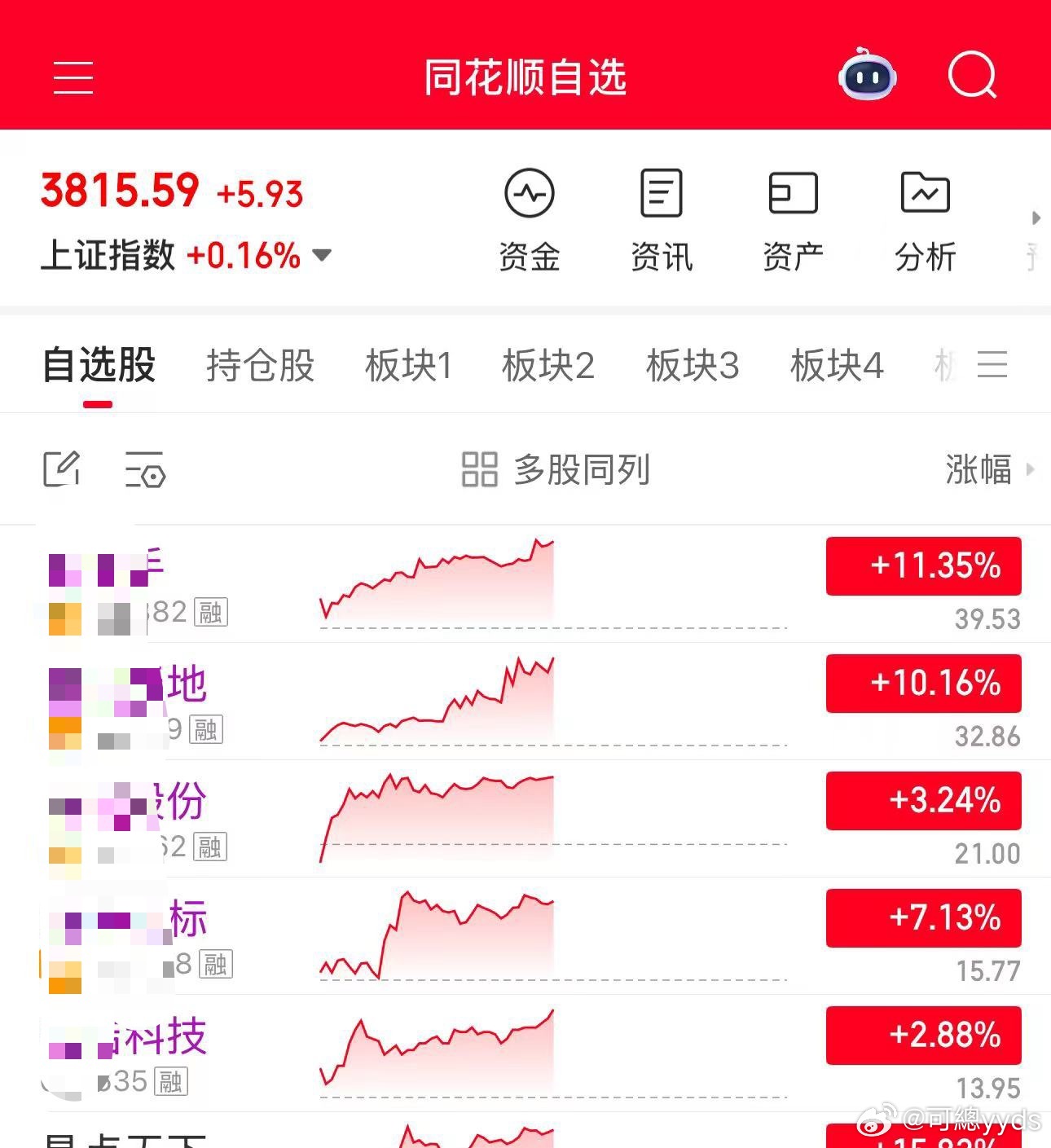 空间一定要靠新高打出来，赚钱效应也一样！A股光又回来了