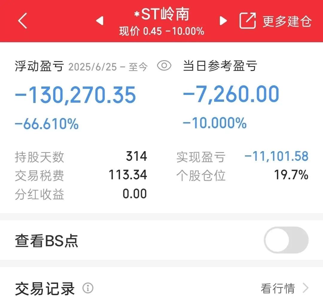 一位山东股民，在股价1.34元的时候出手，买入了145200股*ST岭南，前后累
