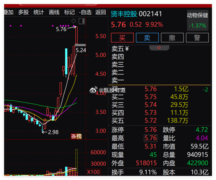 内参的标的给力不，继续观望啊！道哥不是马哥啊！存储芯片涨价mlcc概念再度大涨a