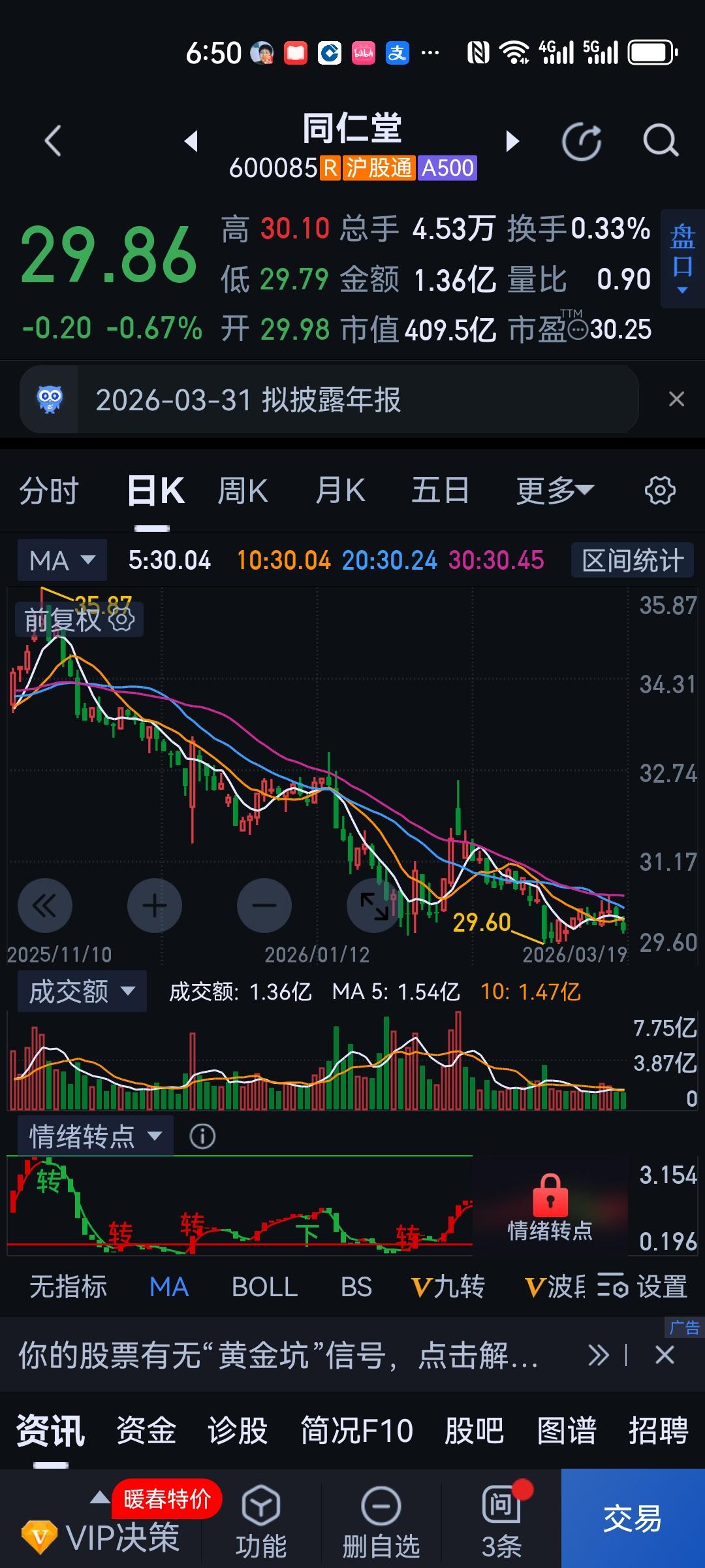 本是同根生，两个都叫堂。看看人家天津的达仁堂，轮分红，轮业绩，还有股票走势，都是
