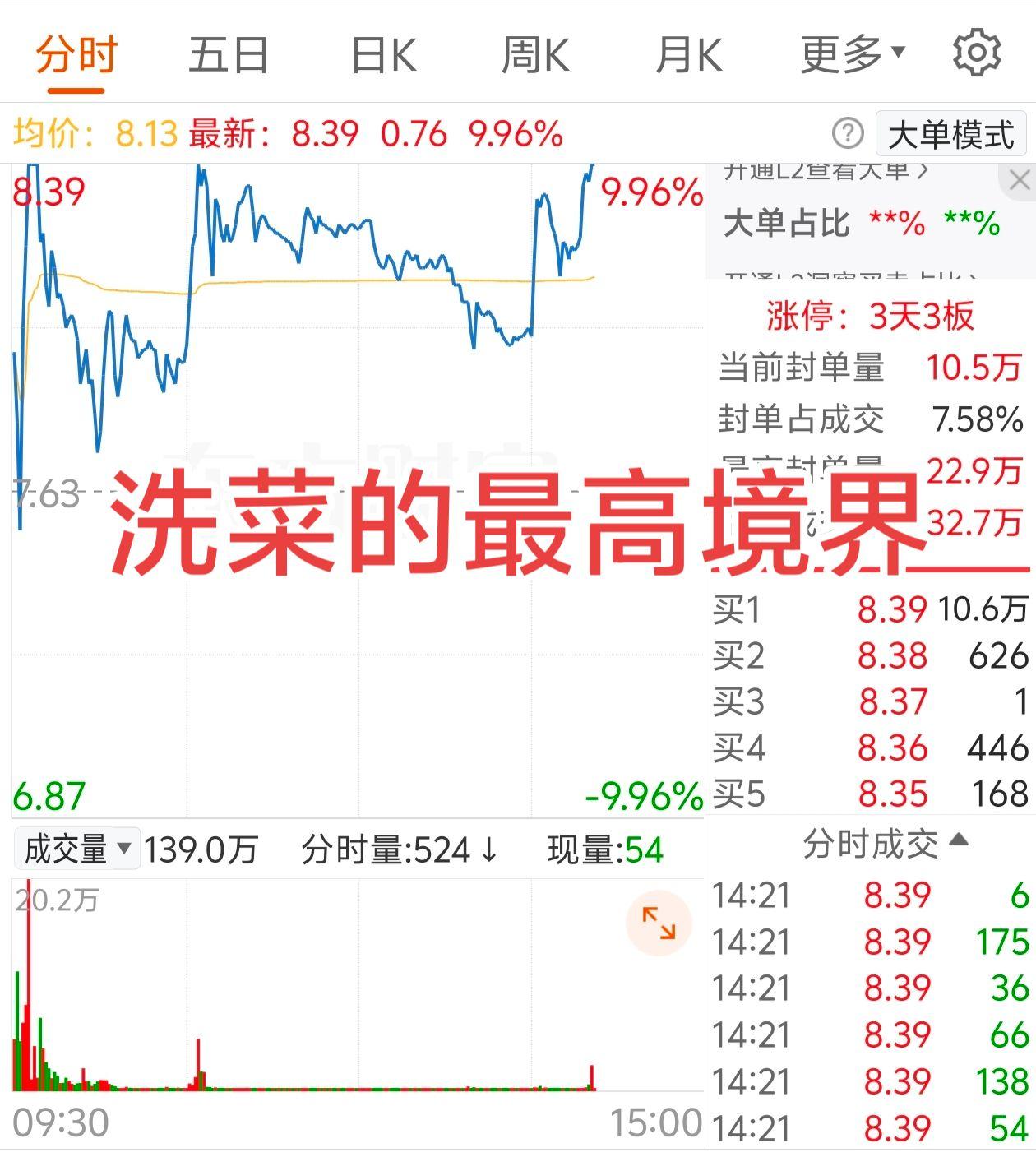 干货分享 知识分享 交易