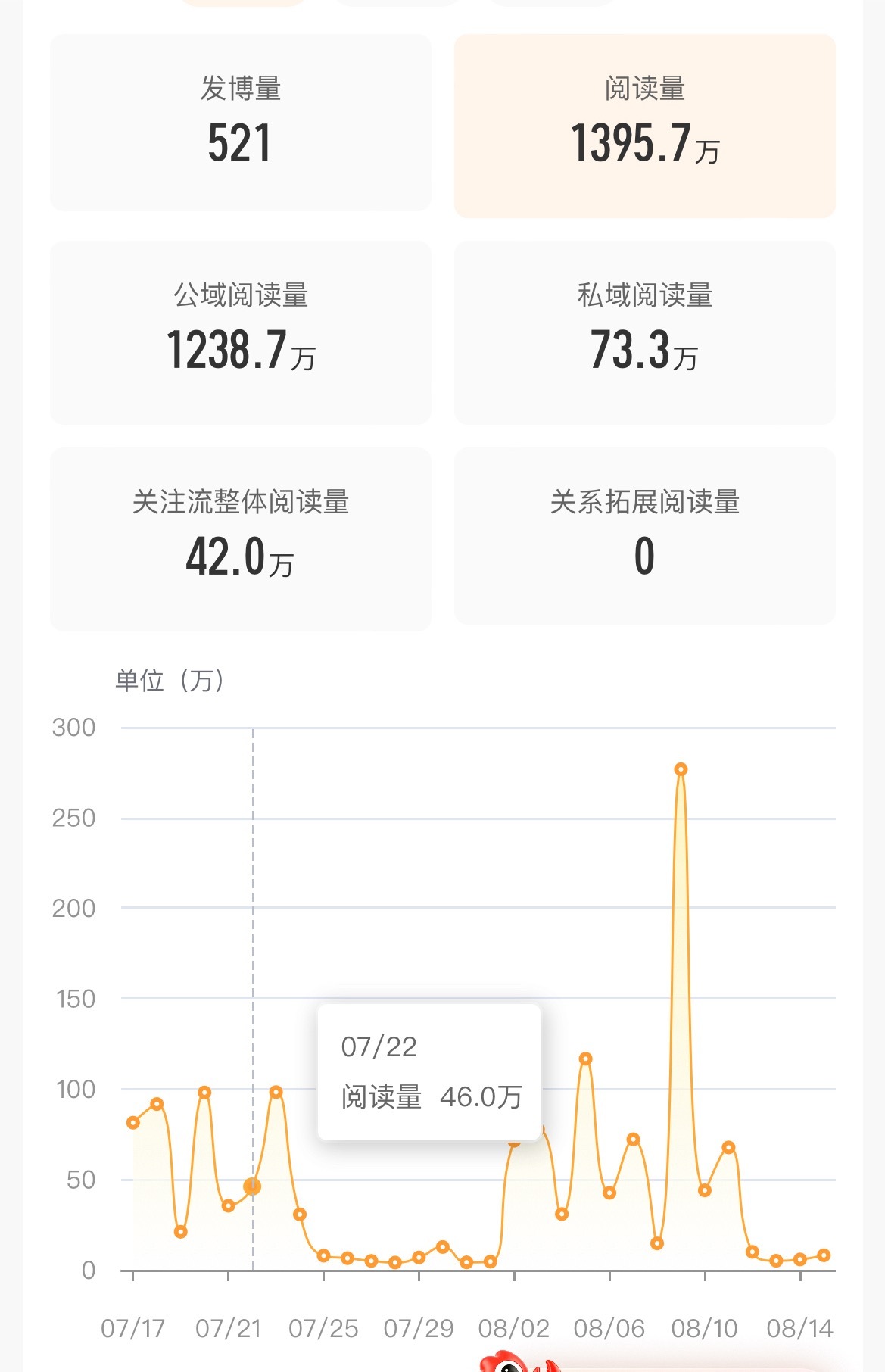 突然的封闭培训➕突然的铁和ydl双重危机⚠️听天由命