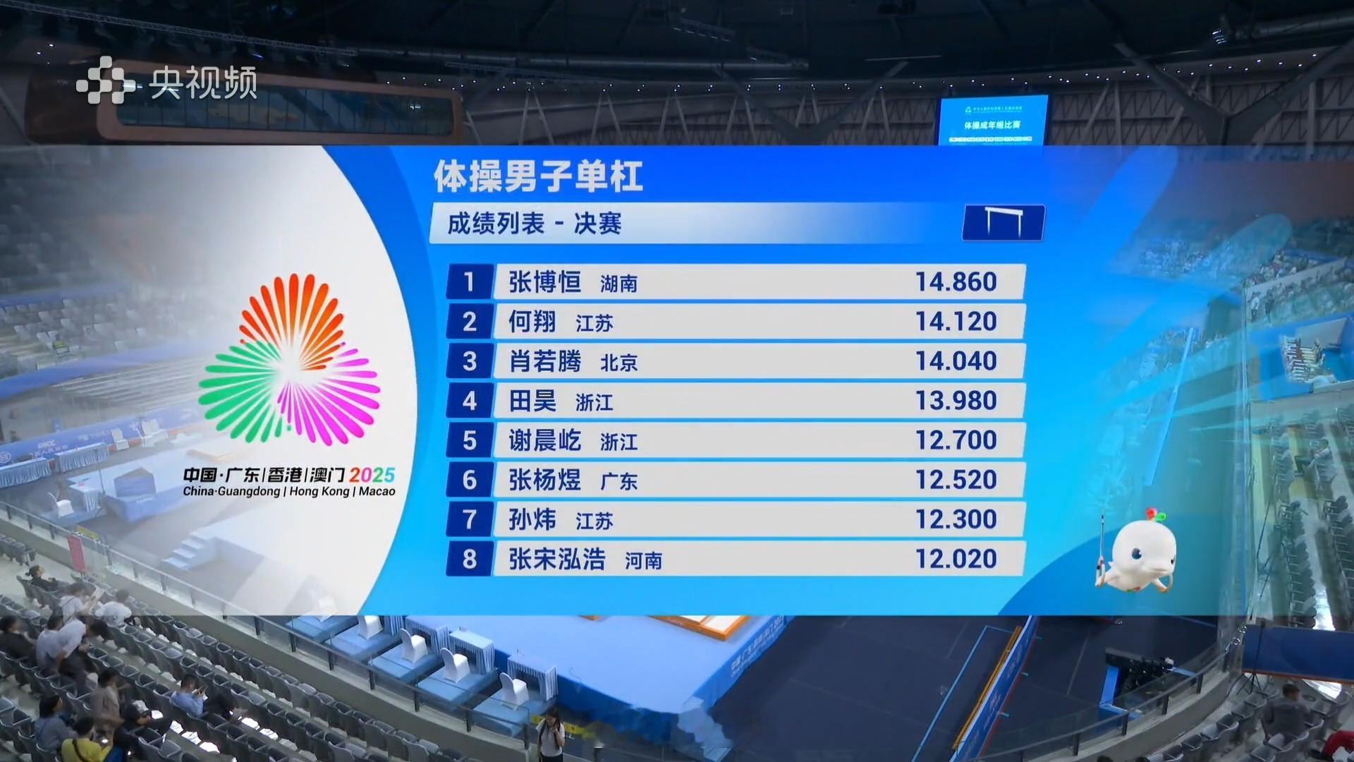 茶茶🍵在最后一天最后一项也终于收获了自己第一枚全运金牌🥇 