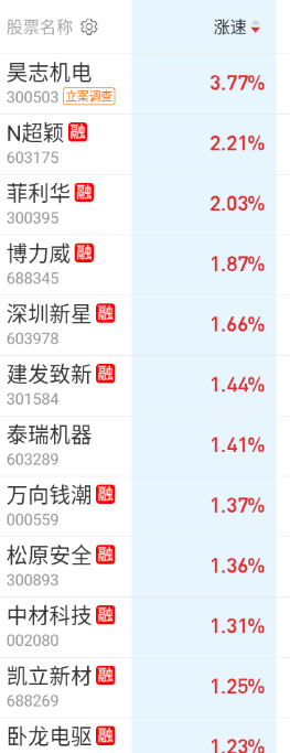 临近尾盘，机器人总算有点动静。 ​​​