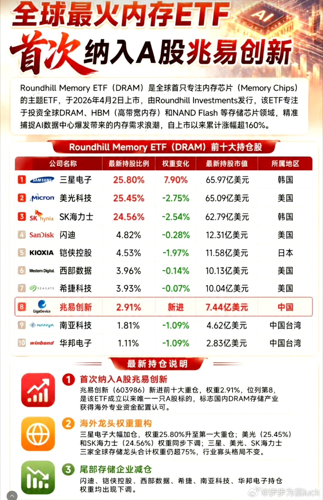 难怪赵姨这么猛，原来是老外一直在买，现在万众瞩目，是福是祸a股 今日看盘财经﻿股