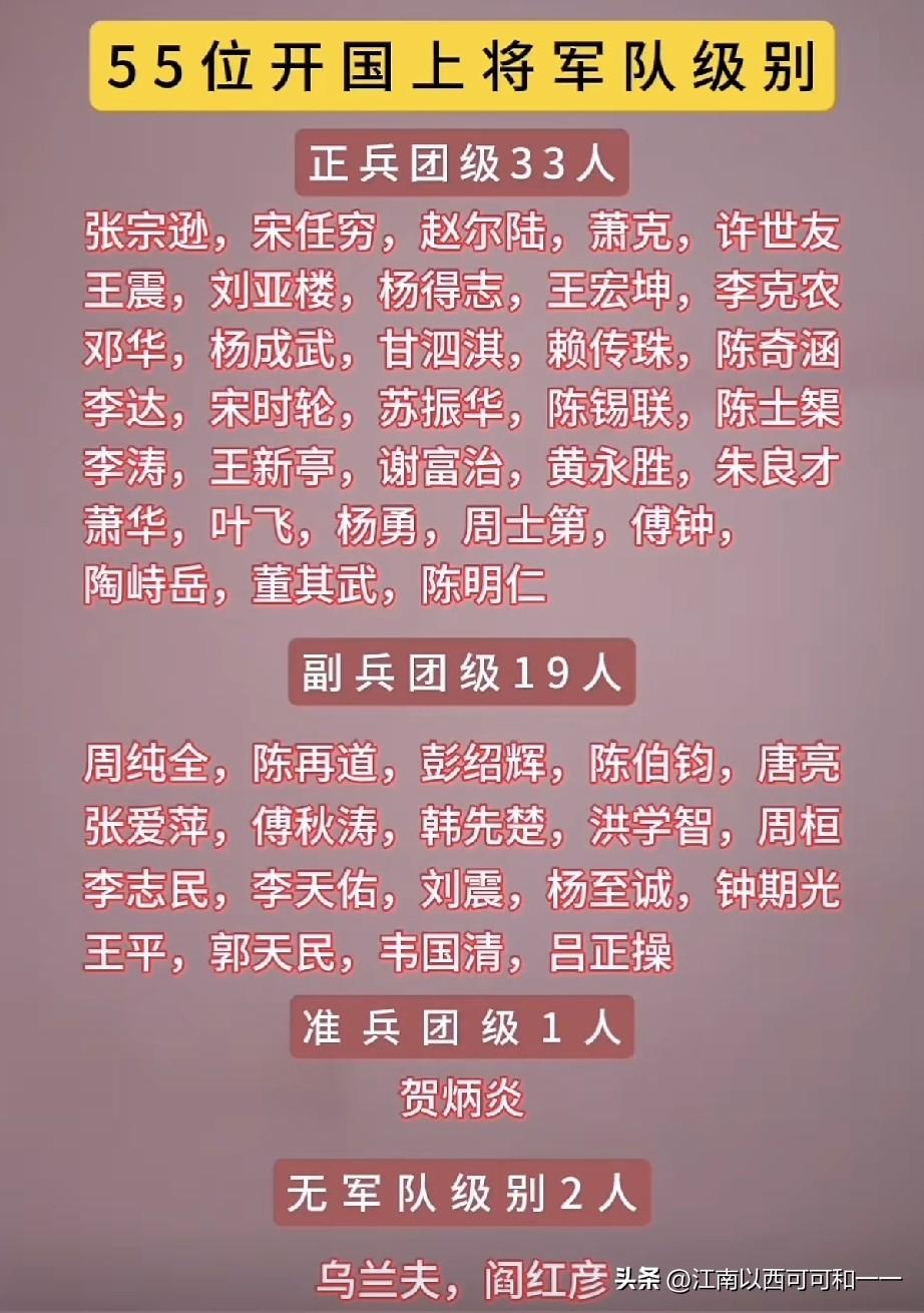 能授予上将军衔的都是什么级别？