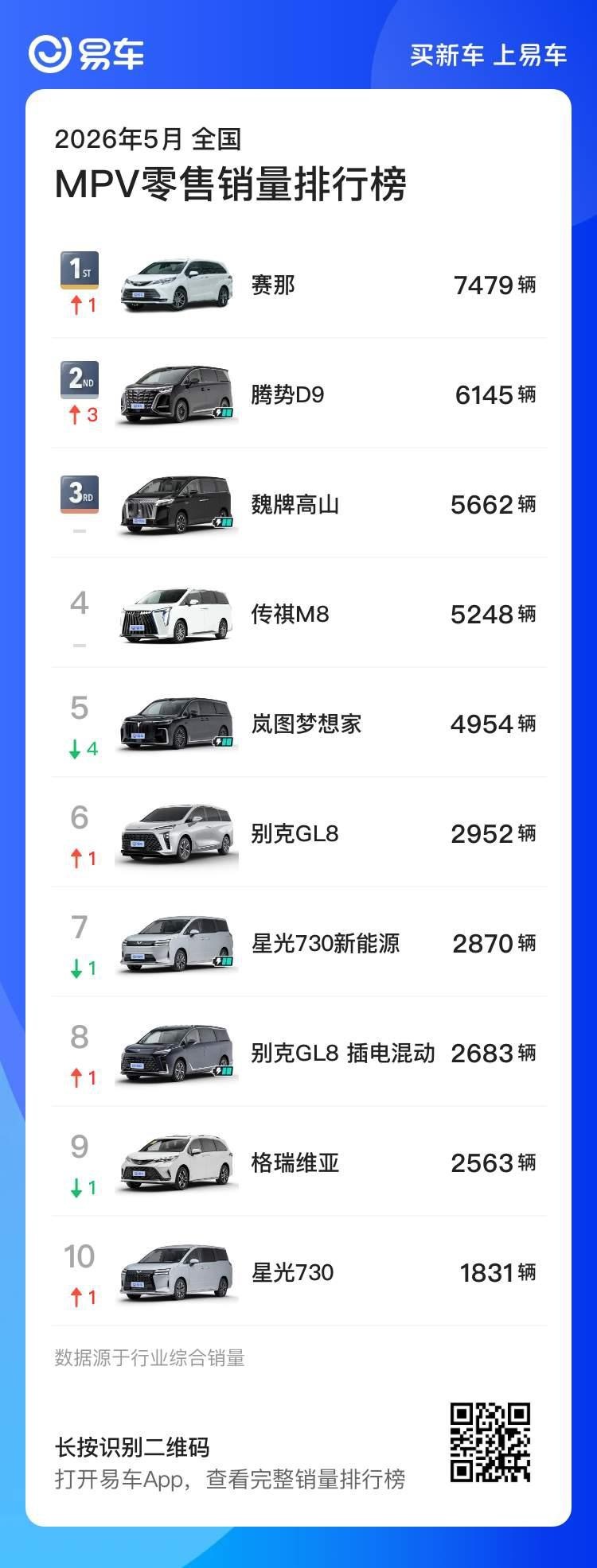 5月国内MPV销量榜 