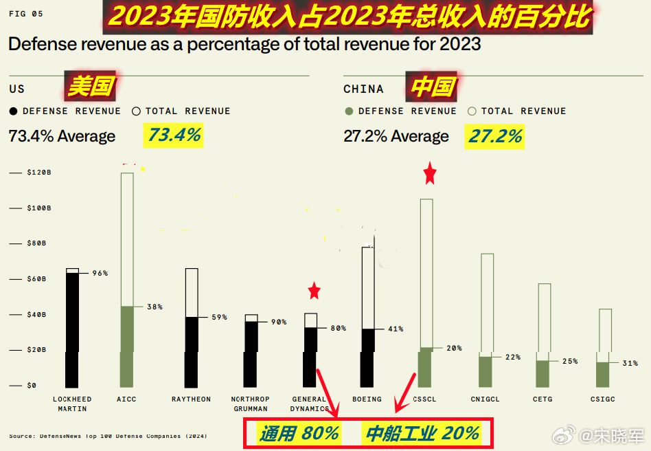 特朗普允许美海军海外建造舰船图1：媒体朋友问：咋看特朗普允许海军在海外造军舰？图