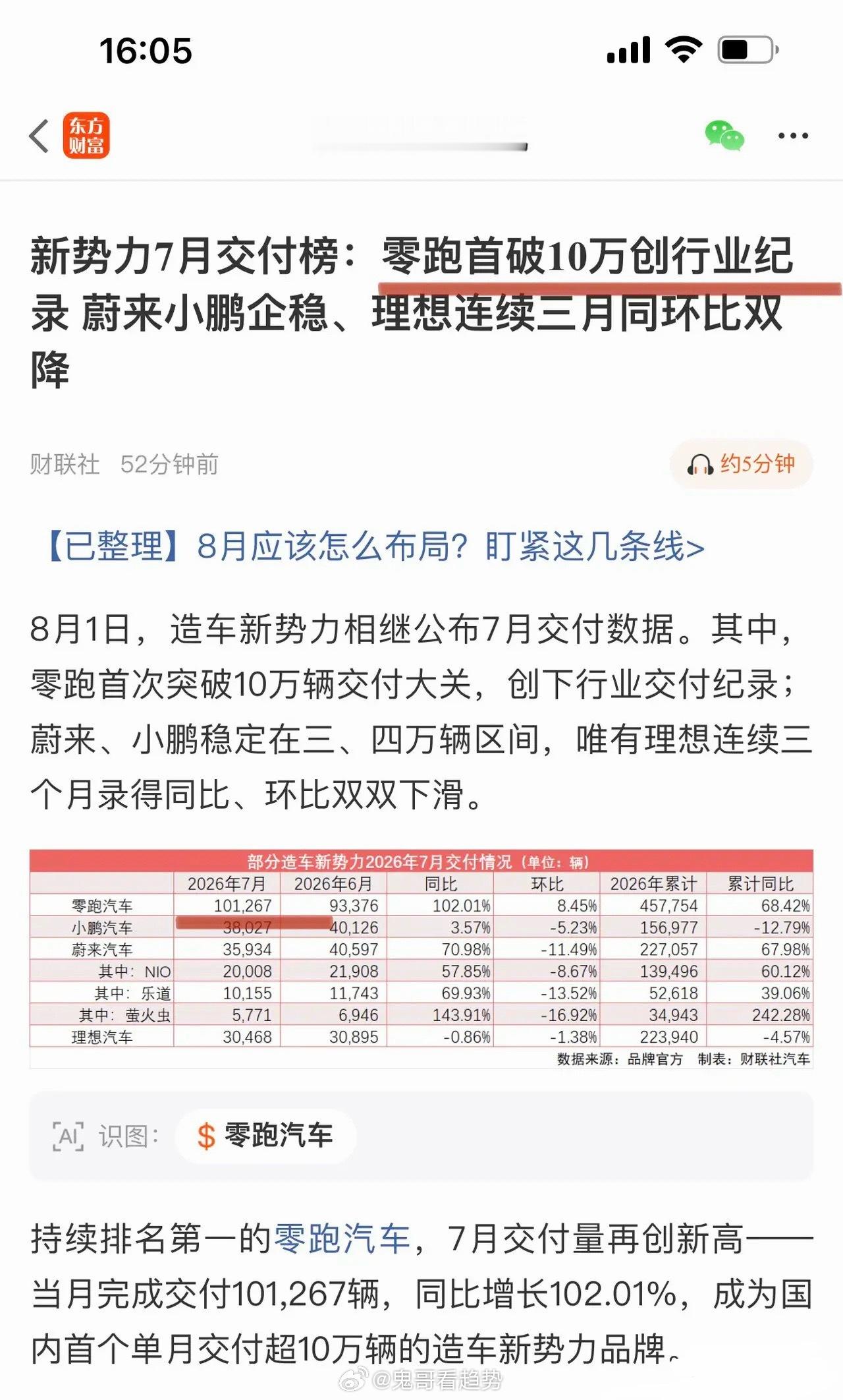 自主品牌新能源集体突围！新势力&高端品牌全面围剿传统燃油B级车领跑汽车交出亮眼成