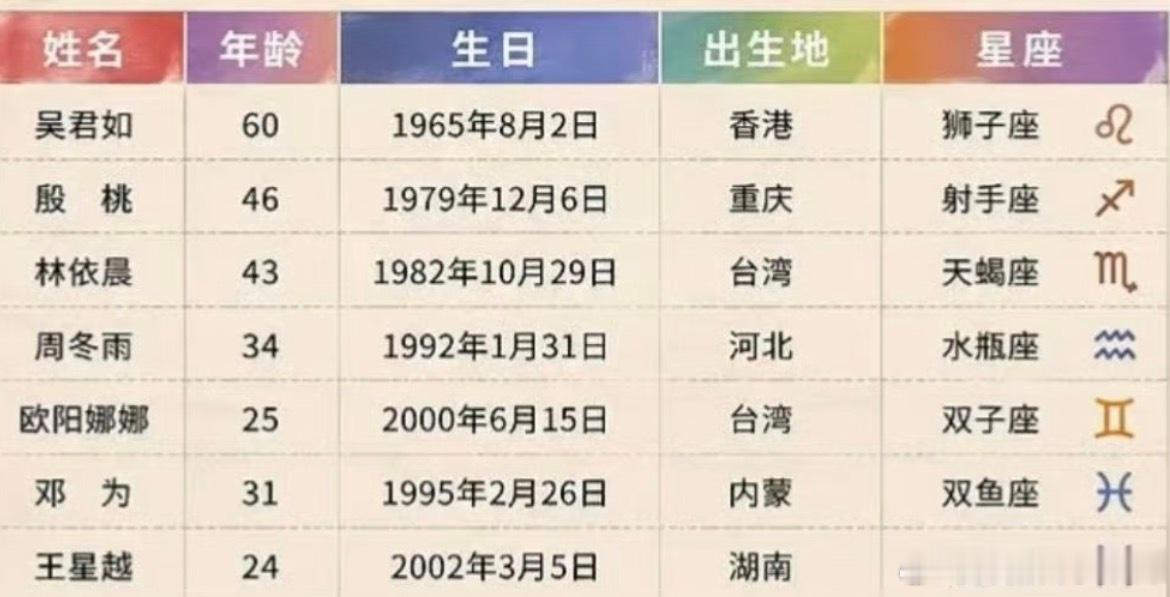 花少8阵容真的好强大花少8 王可花少8北京开录没有以前那种一看官宣照片就很想看的