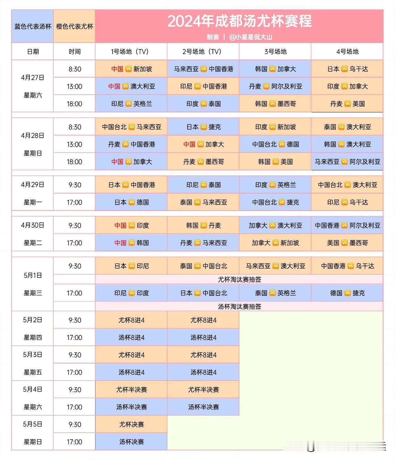 成都汤尤杯国羽赛程预告
比赛时间：4月27日-5月5日
4月27日（周六）
08