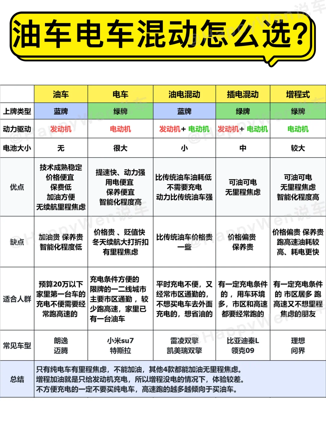 油车电车混动怎么选❓油车好还是电车好❓