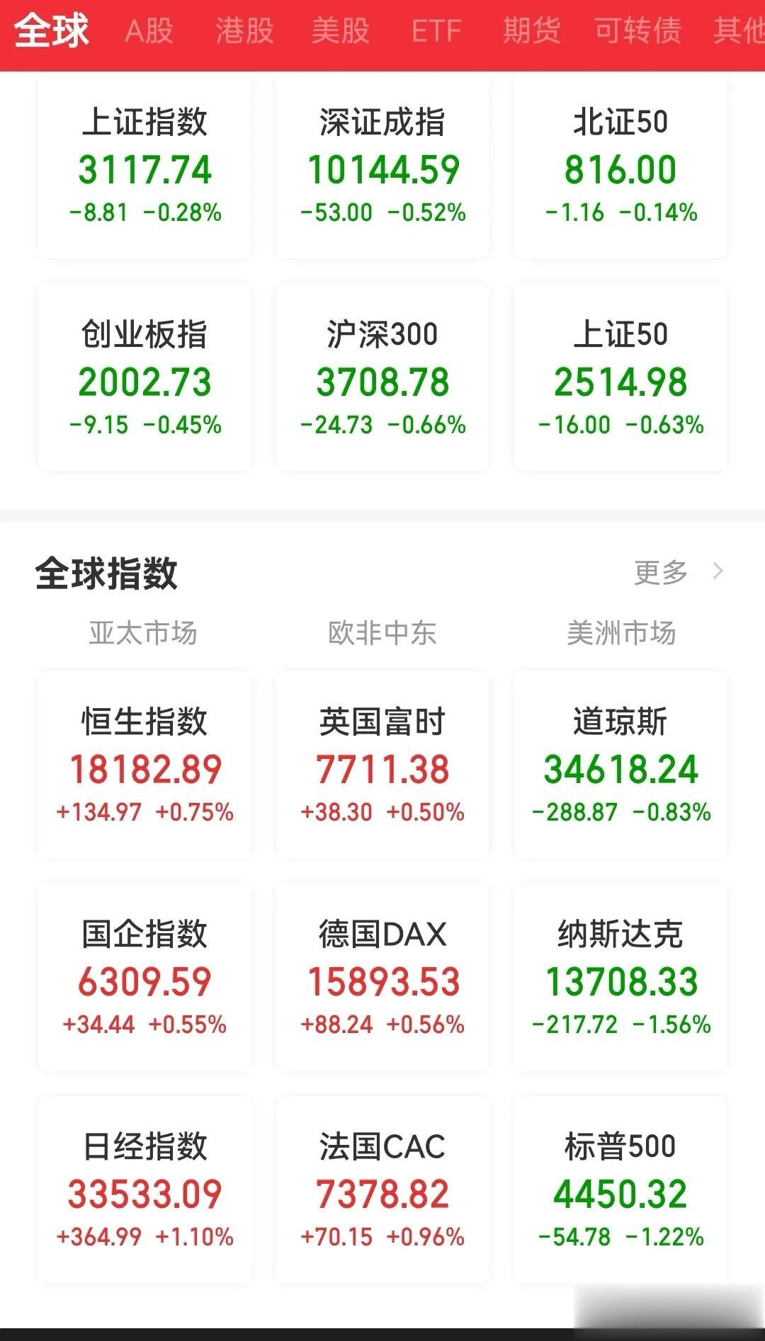 A股到底是贵还是便宜？其实别看A股跌了这么多，但是整体上仍然偏贵，真正便宜的股票