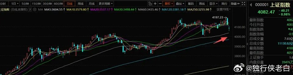 3月5日A股策略：反弹频繁回落，当前只看两大方向当前市场反弹快、回落快，核心是存
