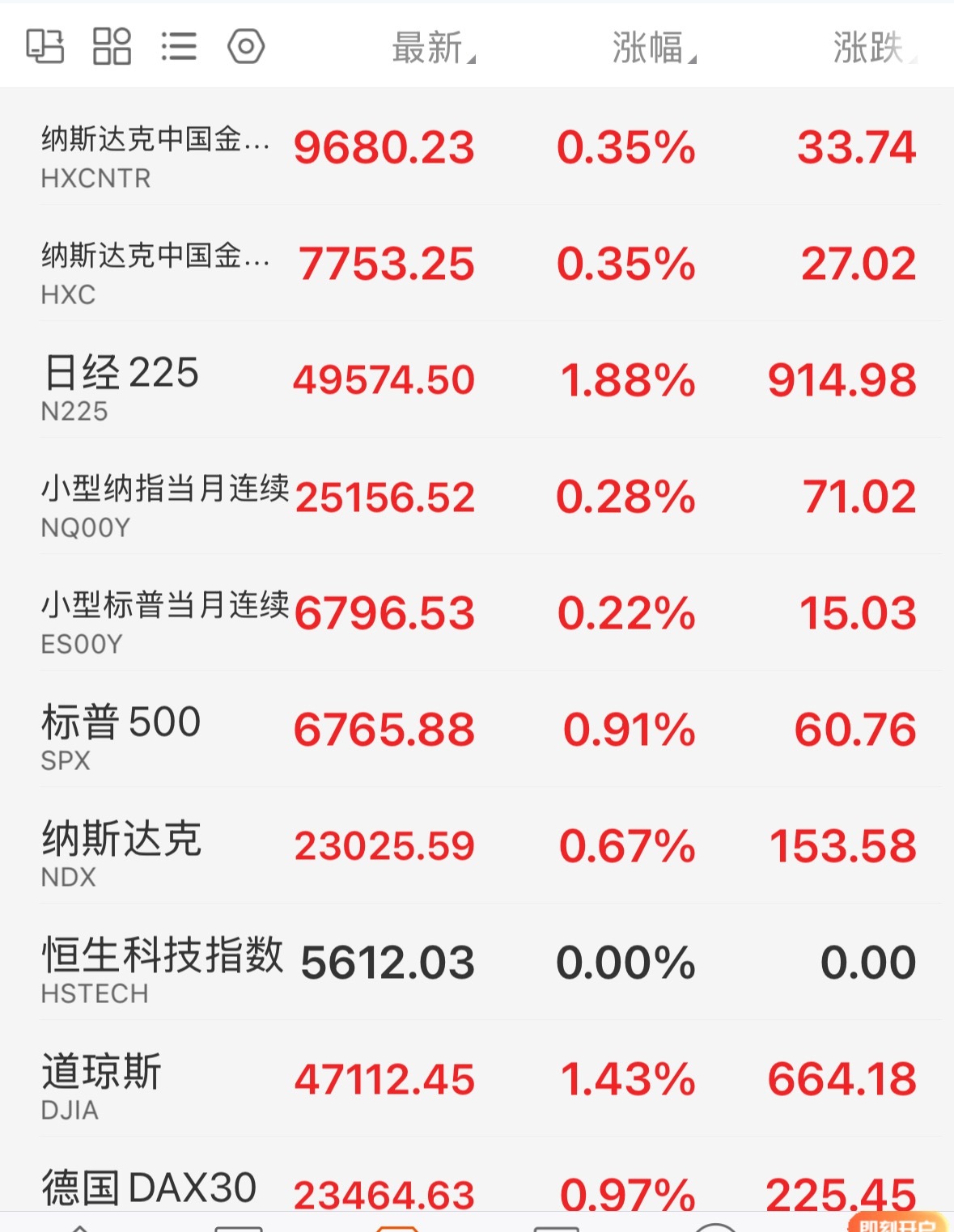 纳指涨完，道琼斯涨，道琼斯涨完，日经涨