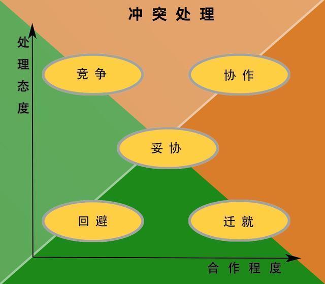 【丢失的10个钱去哪里了？】
从前有三个书生去考状元，离开考还有十日，他们相约一