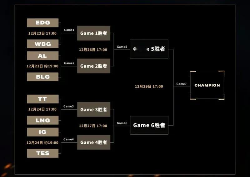 2024德玛西亚杯1/4决赛虎扑墙：TT vs LNG、IG vs TES大的来