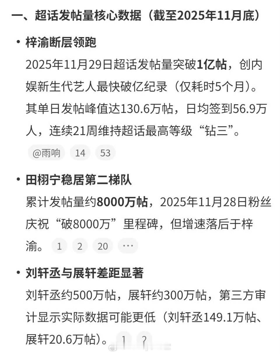 田栩宁梓渝展轩刘轩丞顶峰相见，梓渝断层领跑，田栩宁稳居第二梯队……这是可以说的吗