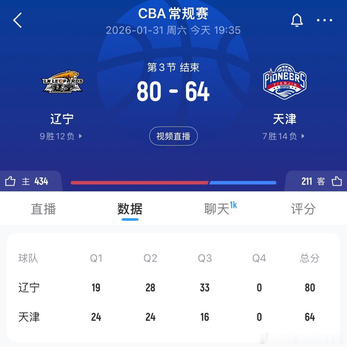 辽宁男篮今天大莫的亲吻首功