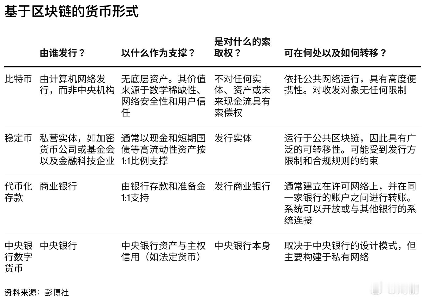 摩根大通已开始向机构客户推出名为 JPM Coin 的存款代币，这使得转账可以在