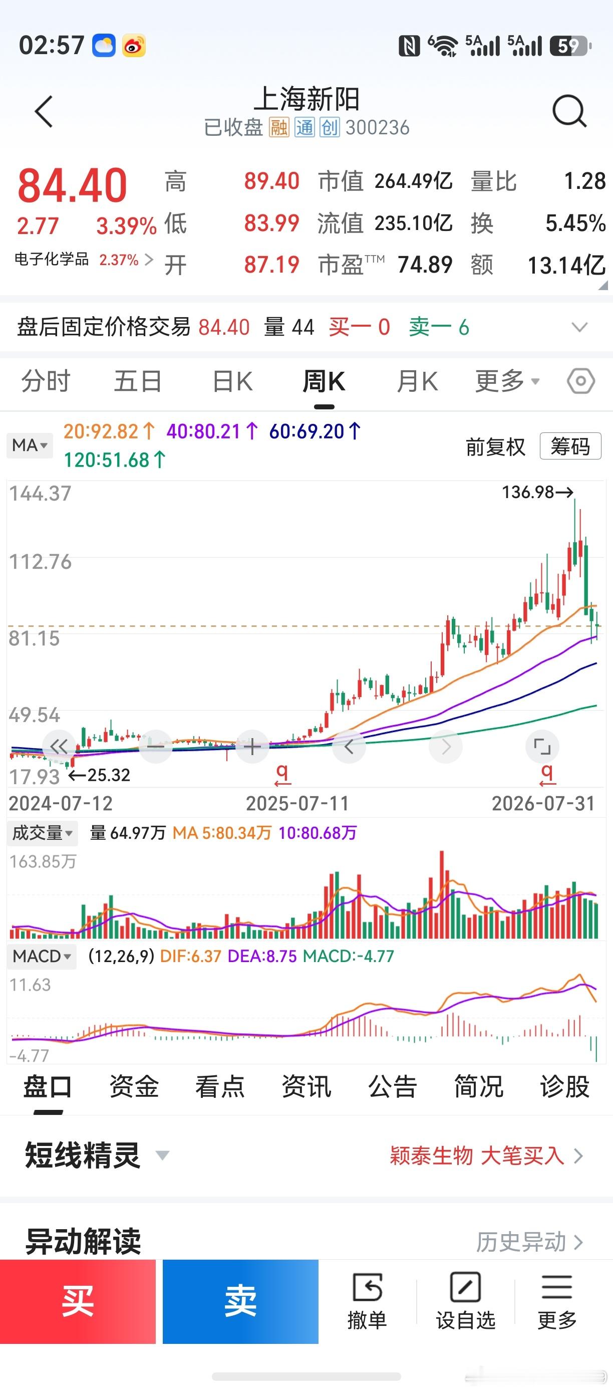 这条微博，肤浅聊聊半导体设备与材料。一目了然，迟于创业板一周见顶。这已经是事实，