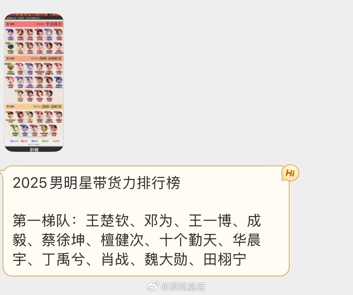 粉丝投稿2025男明星带货力排行榜符合大家的体感吗？ ​​​