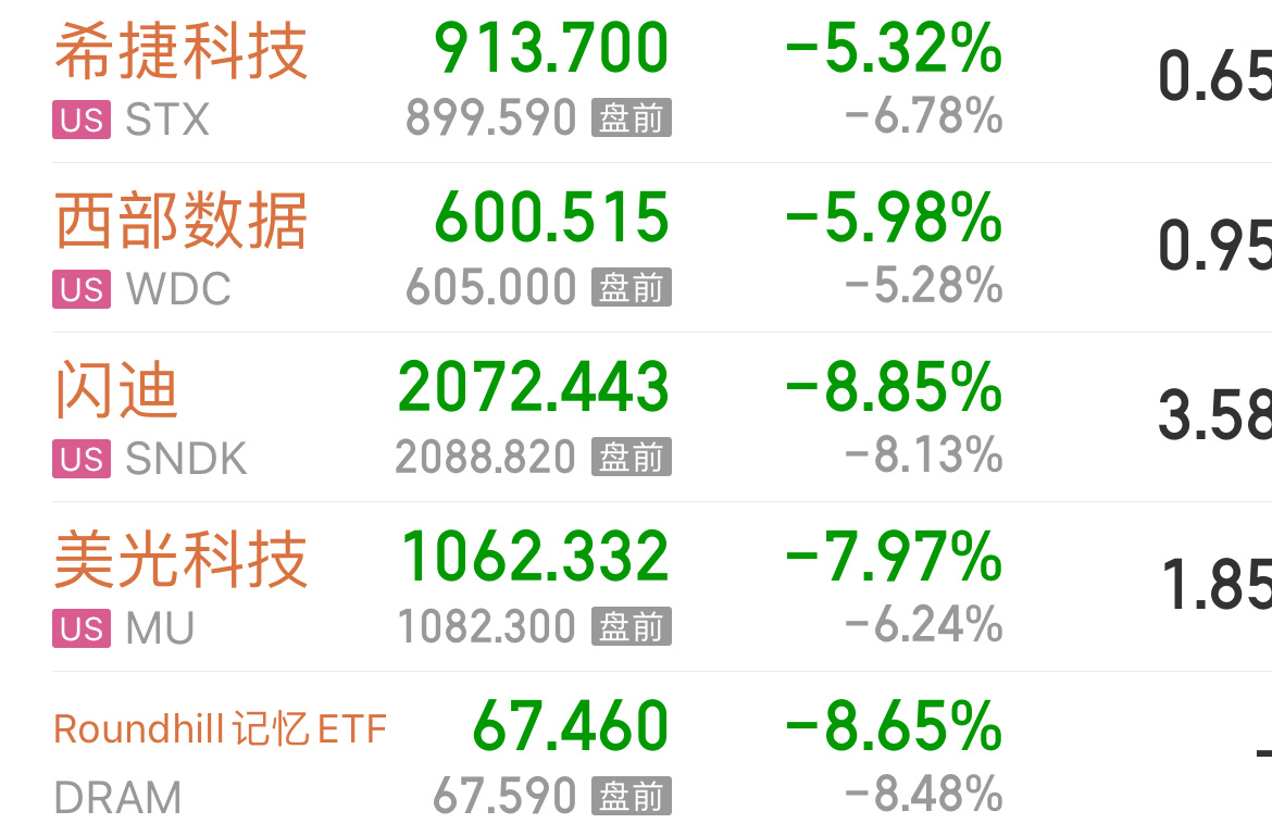Meta出售富余的算力资源，带崩了美股一众AI硬件（市场担心AI巨头们缩减资本支