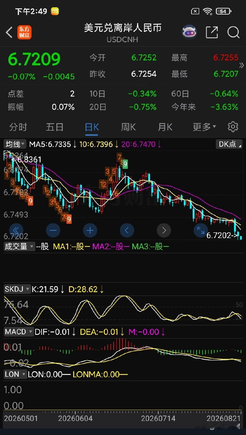 人民币这一波升势很稳。在美联储利率还维持在相对高位的情况下，能保持这个强劲的升势