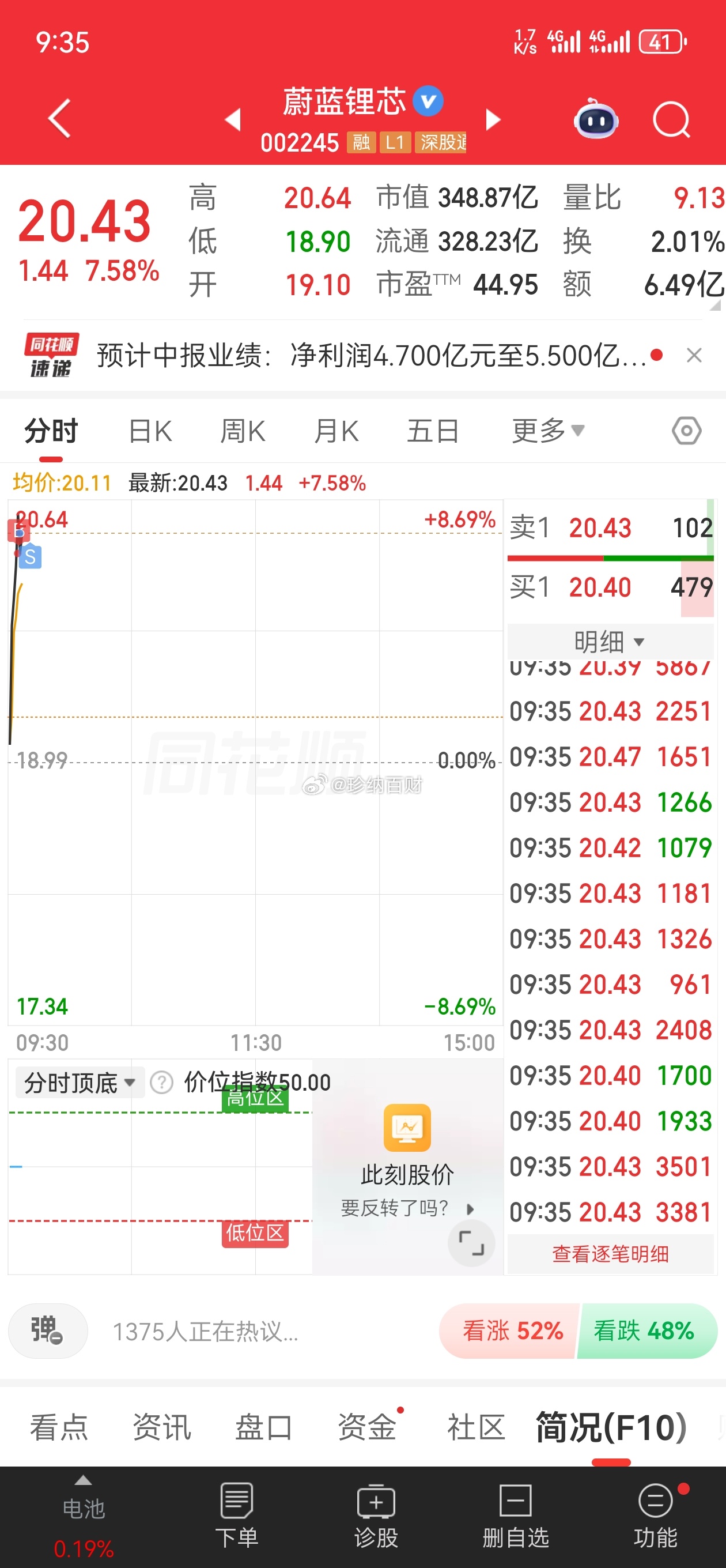 蔚来锂芯8个点，内部学员吃肉落袋！家人们回复666还是那句话，只要按操作，不能保