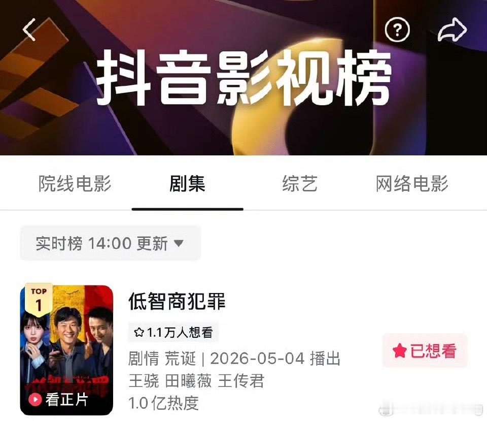 田曦薇低智商犯罪今天放假以后第一天工作日的走势也不错…不仅热度新高，抖也登顶剧集