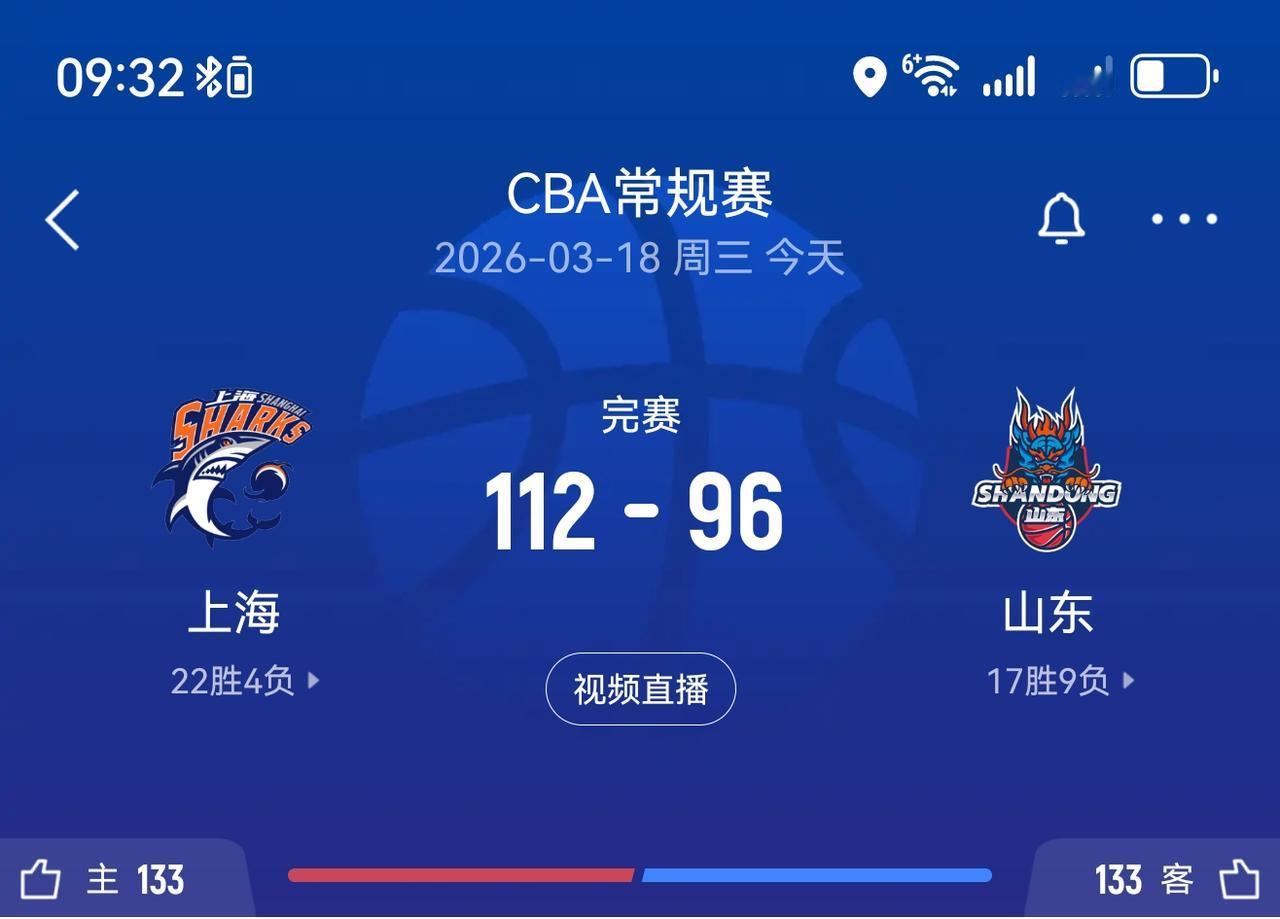 CBA山东高速不出意外的溃败上海队，比赛真的不想多说了，山东基本和别的队都交过手