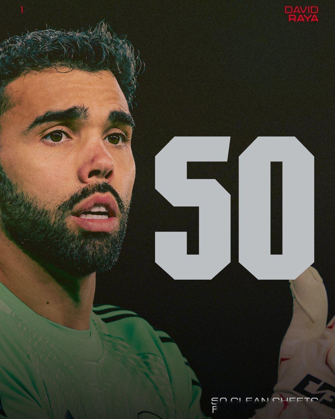 大卫·拉亚成为阿森纳队史上最快达到50场零封的门将。 ✅🇪🇸110场比赛🧤