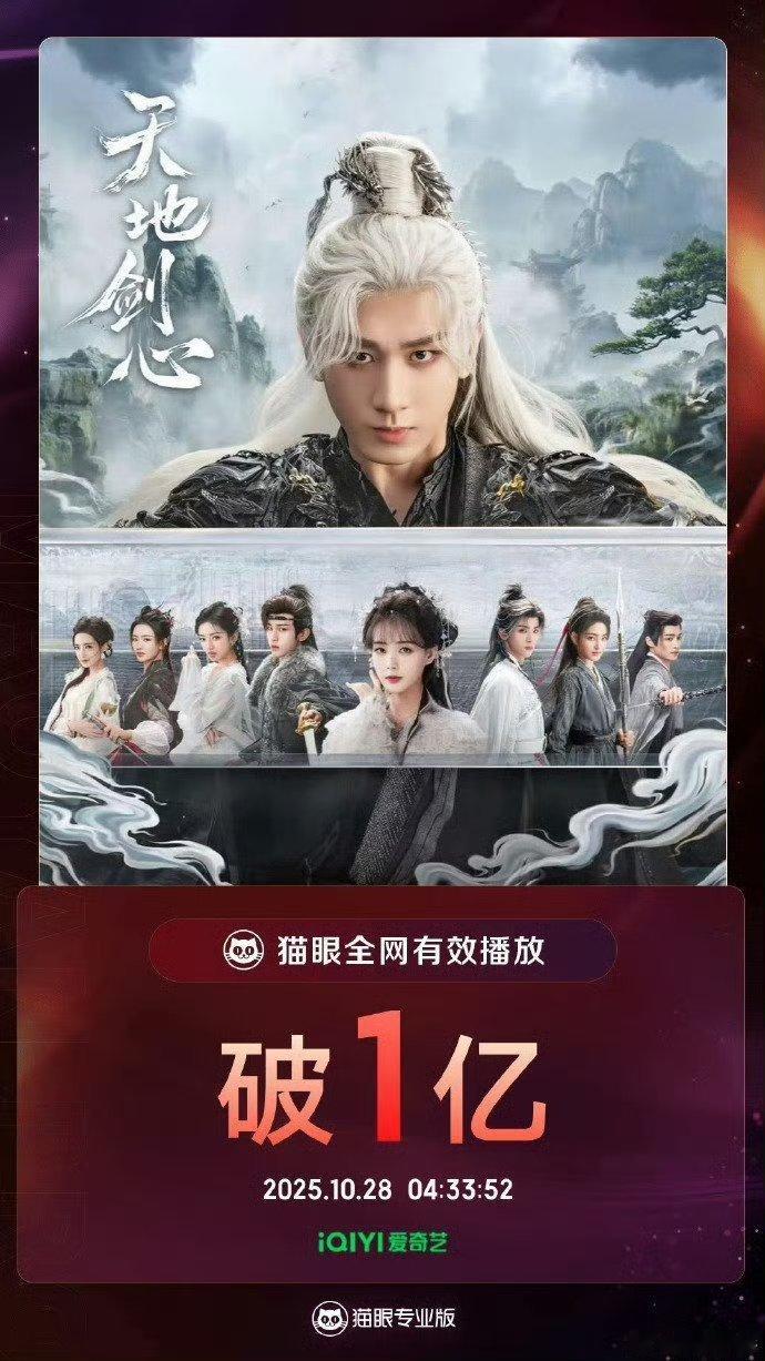 成毅天地剑心播放破亿，好看的剧情和我们王权富贵的打戏真的很带感啊[打call][