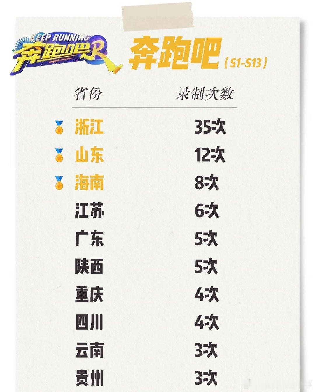 跑男赚不到我们山西的文旅宣传费 