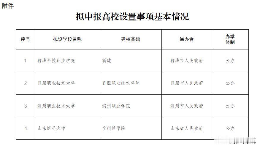 日前，山东省教育厅发布《关于拟申报高校设置事项的公示》，对拟申报的4个高校设置事