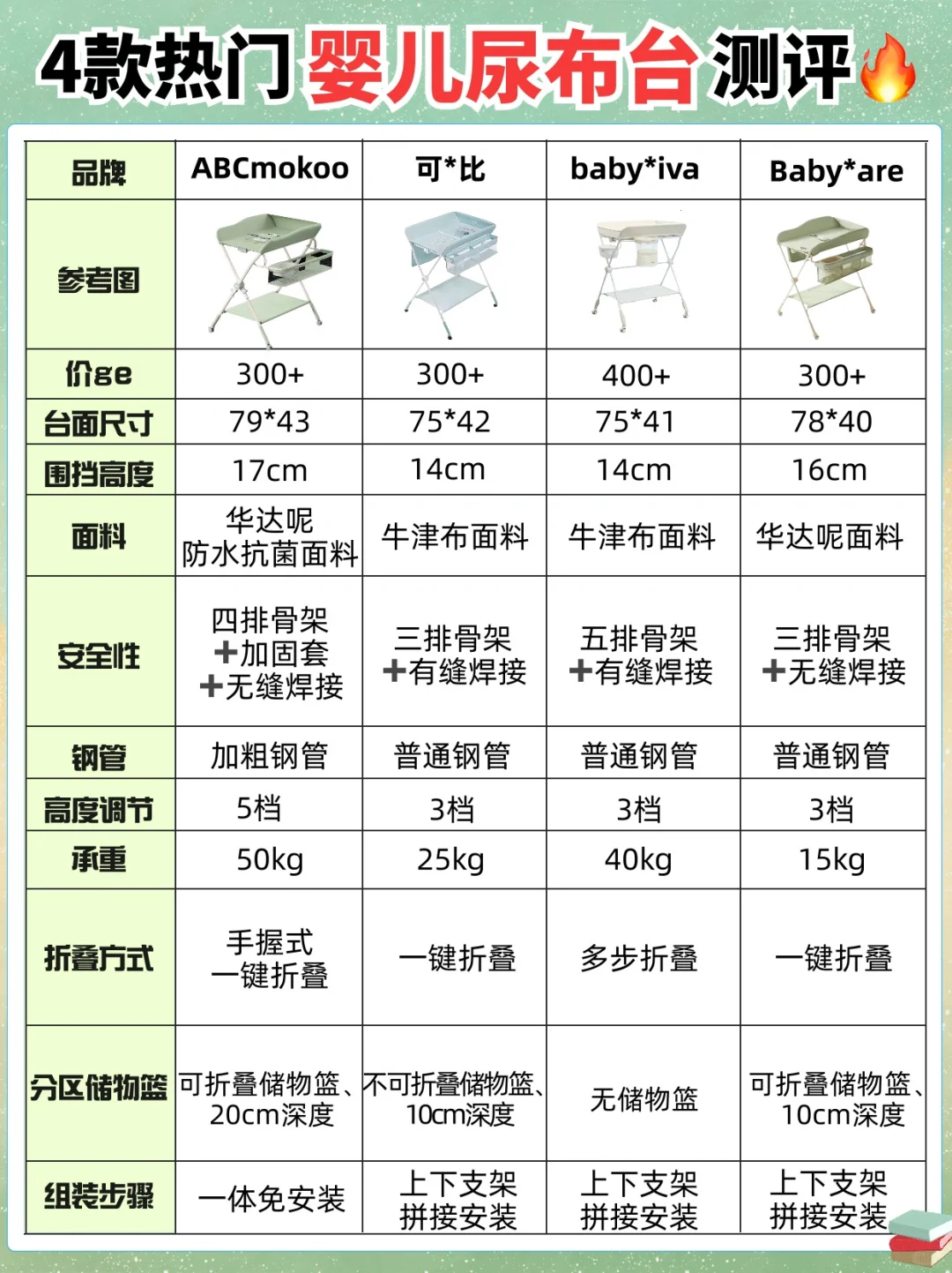 大实话测评❗关于宝宝尿布台怎么选看这篇