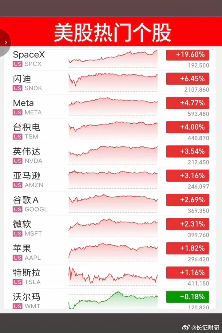 6.16周二   昨夜美股指数+题材股 表现！三大指数全线收涨，纳指涨超3%有色