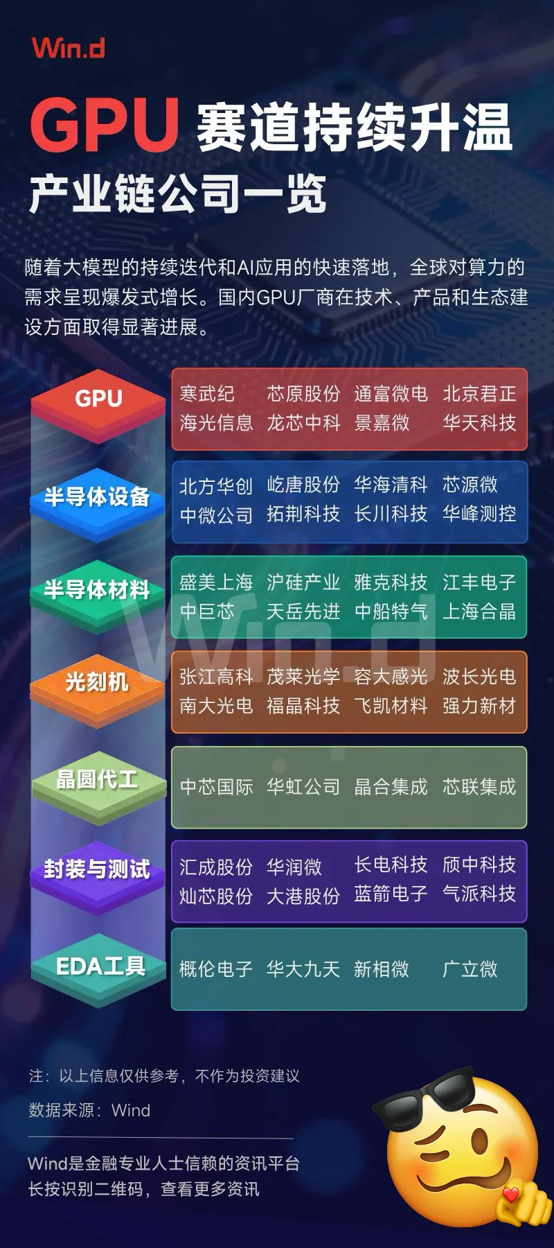 AI算力大爆发：GPU全产业链潜力企业全名单
