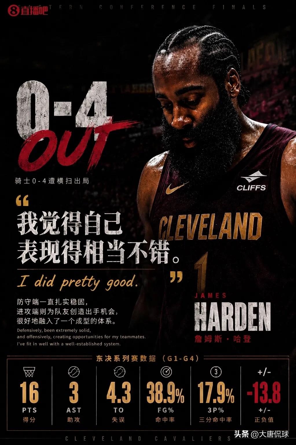 最硬核赛季！哈登2025-26赛季3大争议真相：东决拉胯是假象，37岁仍是联盟顶