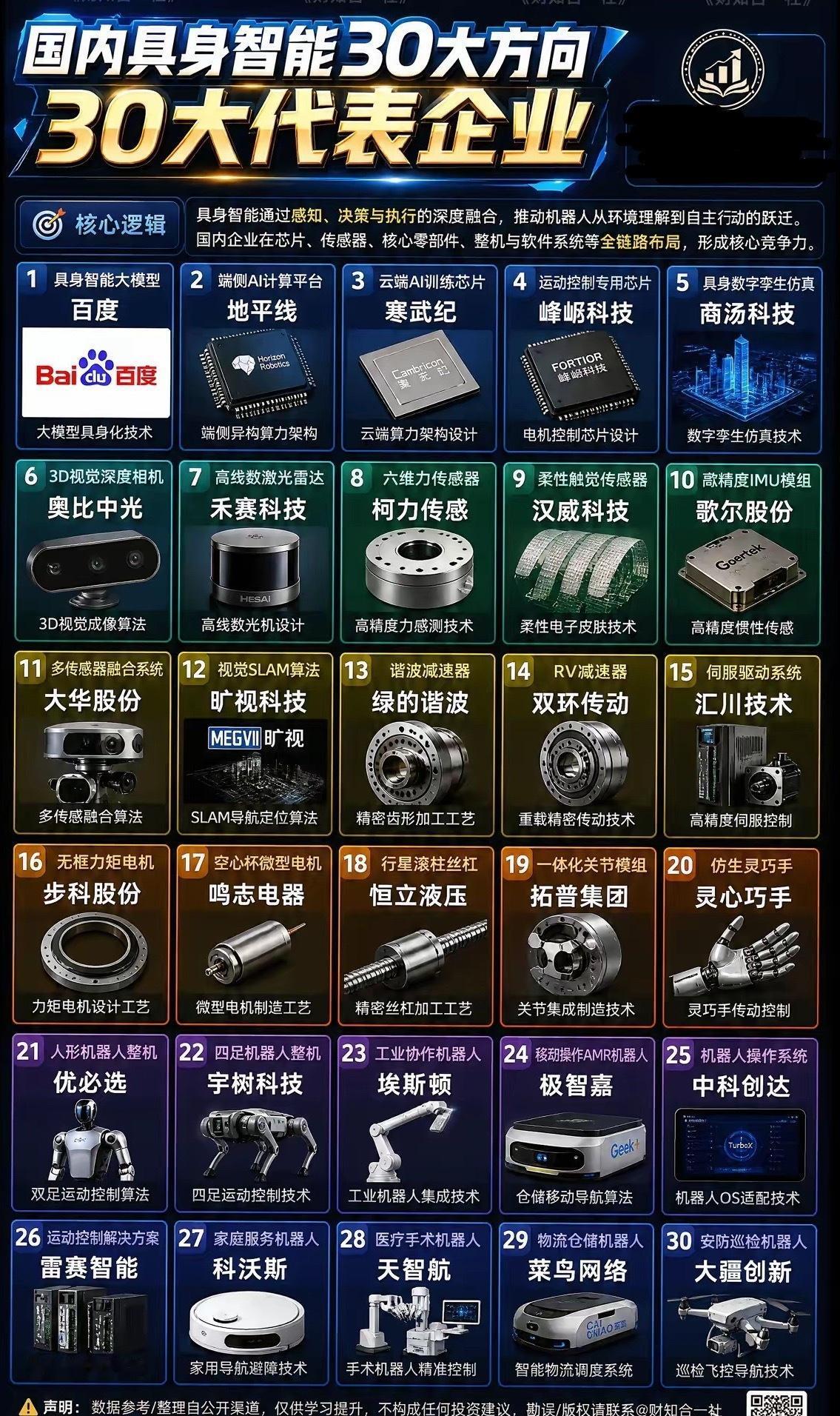 国内具身智能30大方向「30家企业」
具身智能：AI的下一个重磅级赛场
具身智能