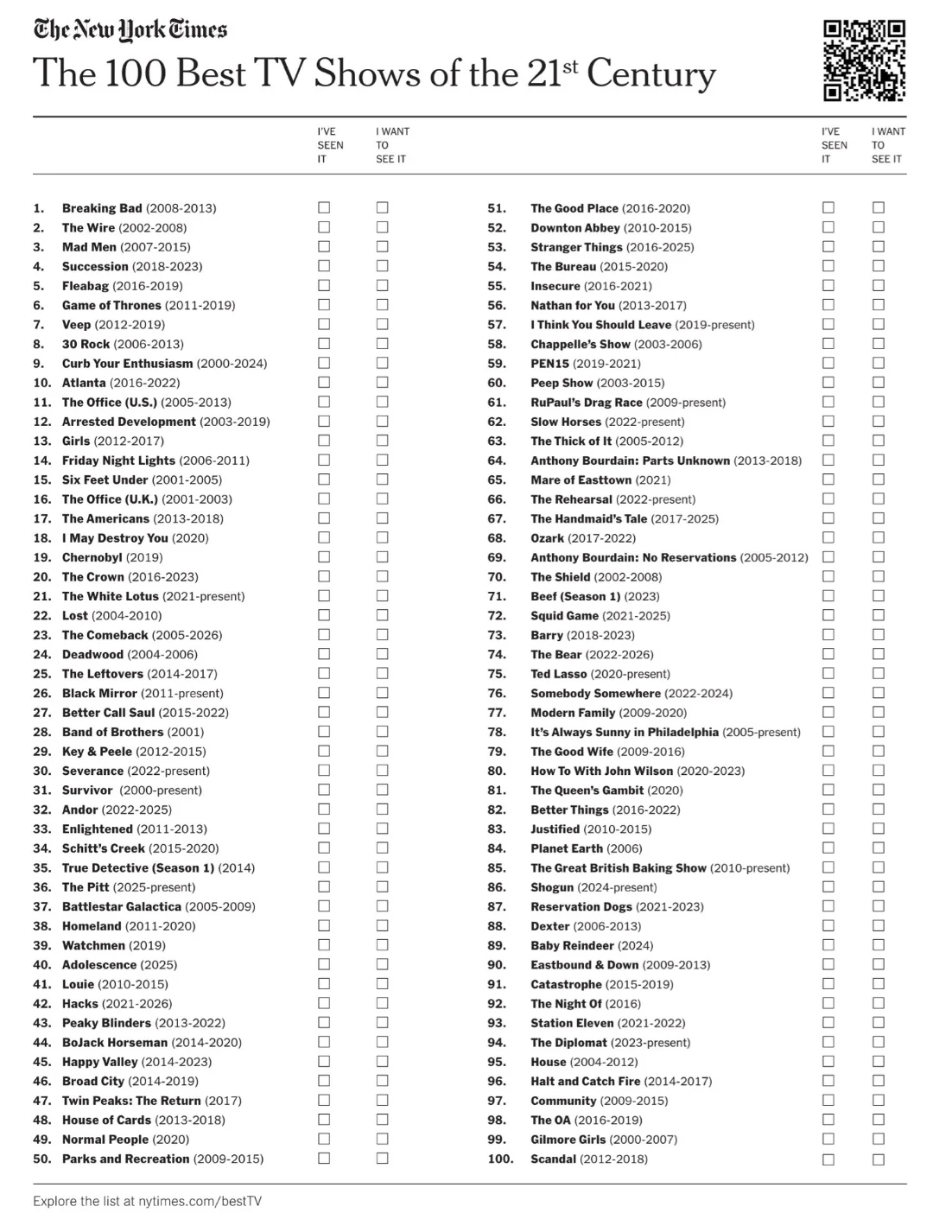 《纽约时报》21 世纪百佳剧集榜单公布（2000年1月1日之后首播的），由500