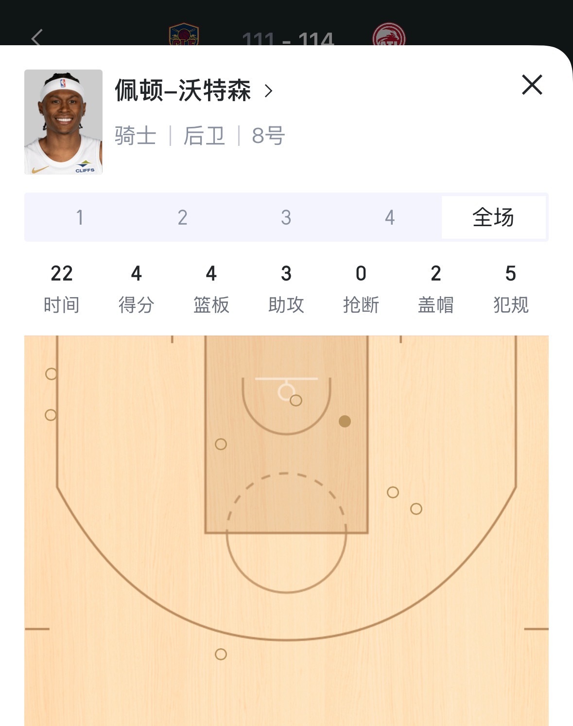 神一场，鬼一场！沃特森今日8中1，仅得4分4篮板3助攻2盖帽，还有5次犯规。 ​
