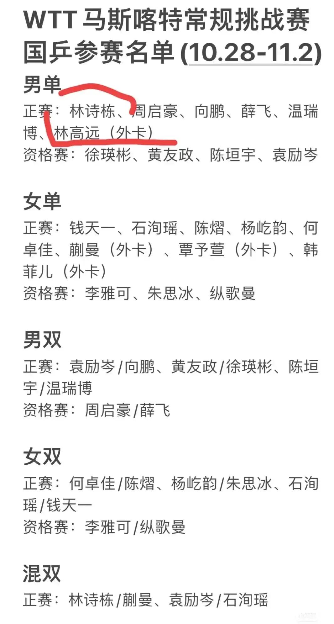 朱思冰逆转战胜日本选手高森茂，国乒女单夺冠呼之欲出

✩ 朱思冰这次逆转战胜日本