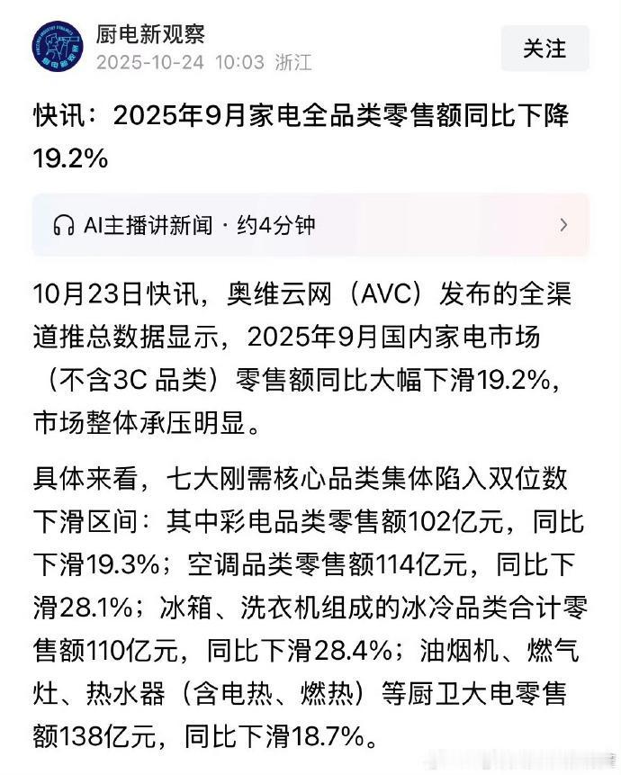 从第三方平台的监测数据来看，9月的家电销售并不理想，市场开始承压。

今年9月相
