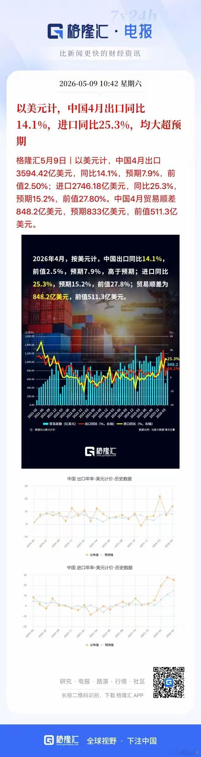a股投资 出口再创新高！什么懂王关税战，什么霍尔木兹海峡封了，什么制裁……世界乱