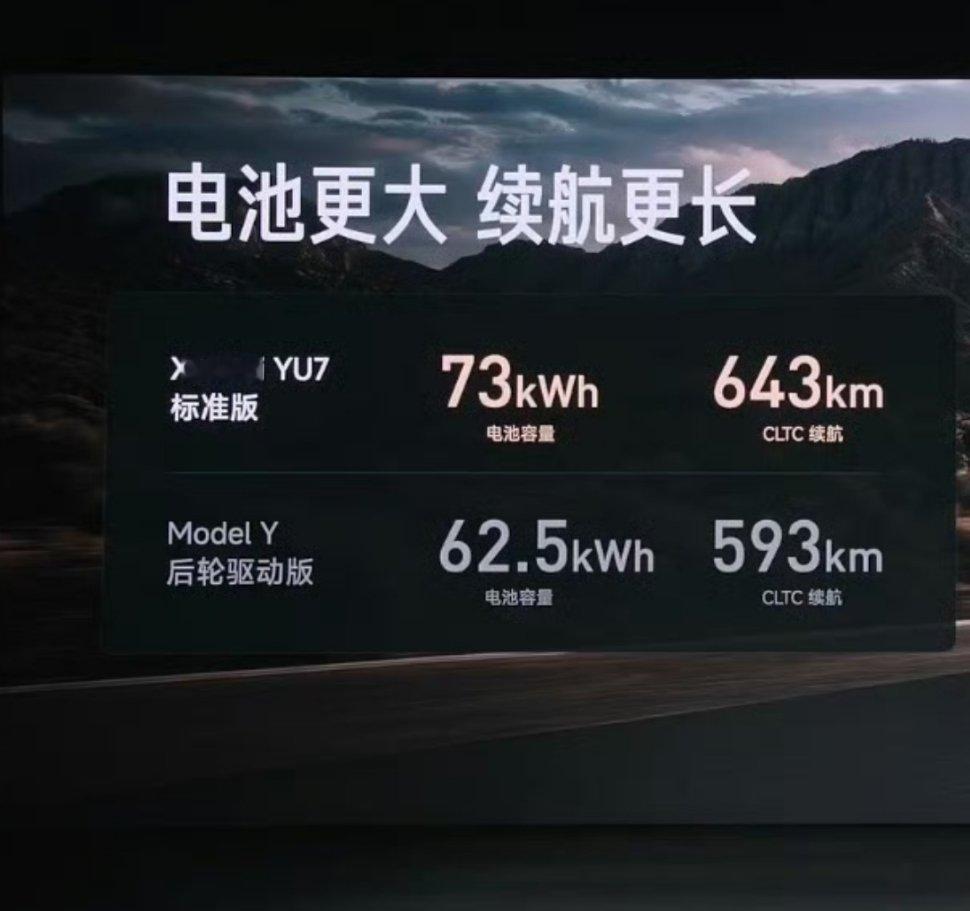 别的不说，CLTC续航643公里，23.35万，这个配置，很有诚意了。小米YU7