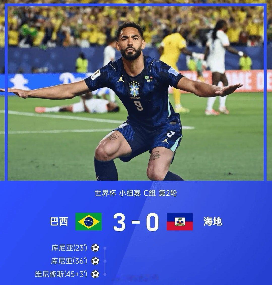 【足球快讯】06月20日讯 26赛季世界杯小组赛C组第2轮，巴西3-0战胜海地。